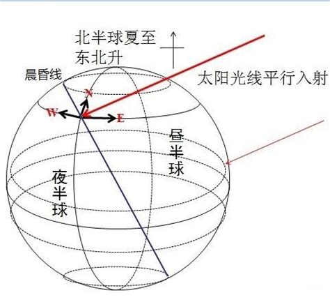 北边【北邊】|北边的意思